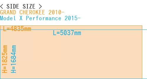 #GRAND CHEROKEE 2010- + Model X Performance 2015-